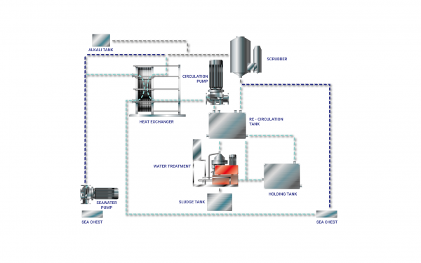 Tritec Marine offers environmentally-friendly scrubber solutions